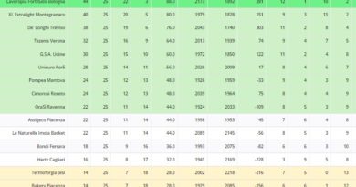 classifica basket a2