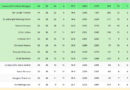 classifica roseto