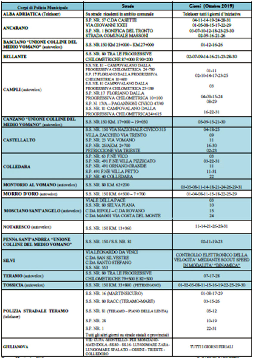 autovelox ottobre