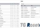 roseto basket classifica