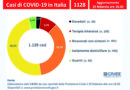 coronavirus italia