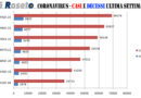 coronavirus grafico