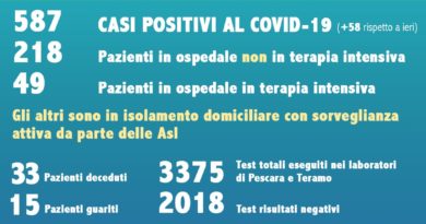 Coronavirus Abruzzo 22 marzo 2020