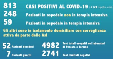 Coronavirus Dati Abruzzo 25 marzo 2020