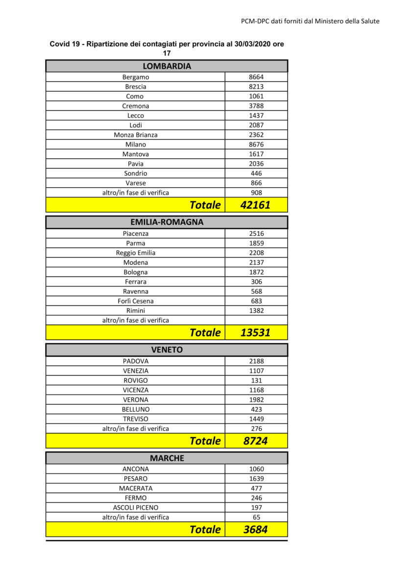 Dati Coronavirus Italia provincia 30 marzo 2020-1