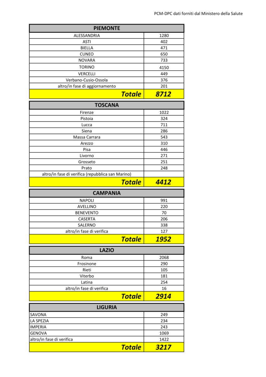 Dati Coronavirus Italia provincia 30 marzo 2020-2