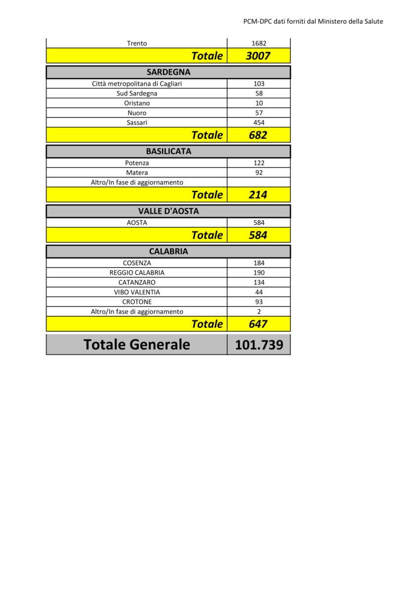 Dati Coronavirus Italia provincia 30 marzo 2020-4