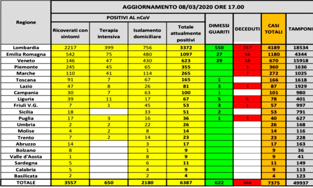 coronavirus 8 marzo