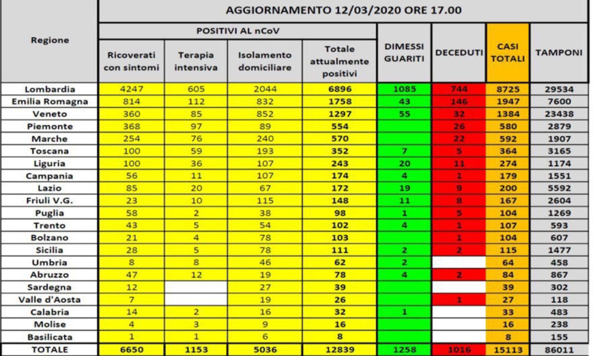 coronavirus 12