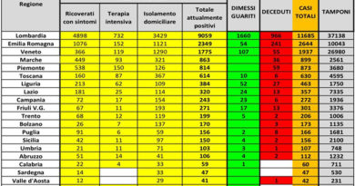 coronavirus 14