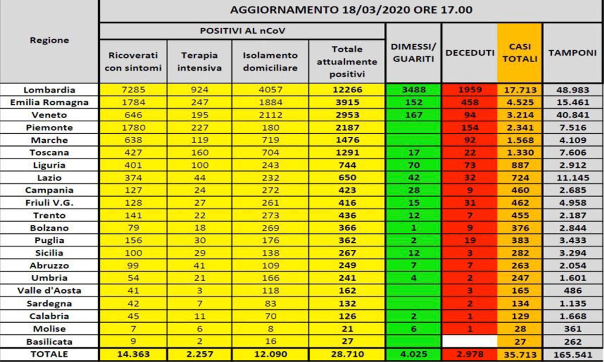 coronavirus 18