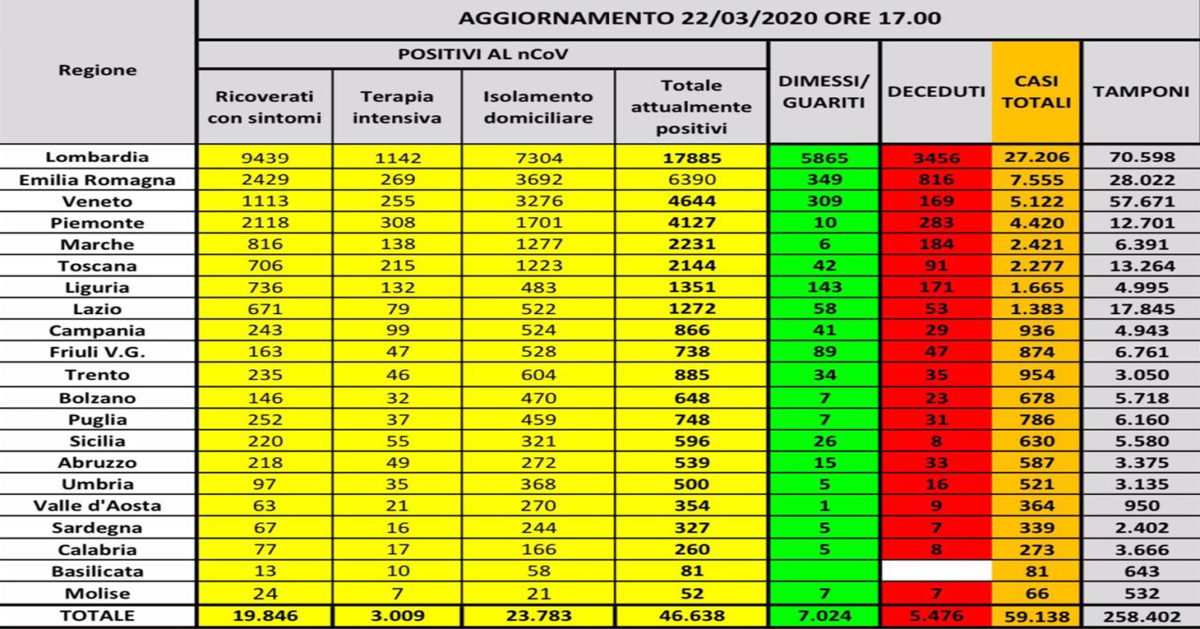 coronavirus 22