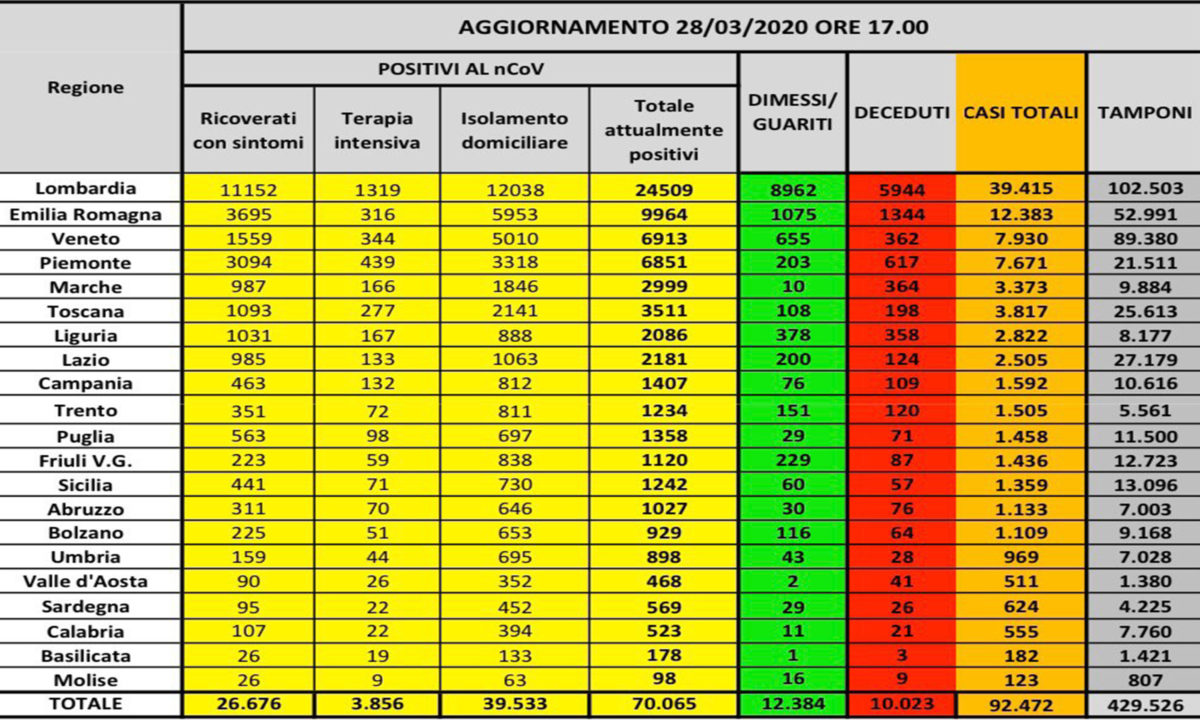 coronavirus 28