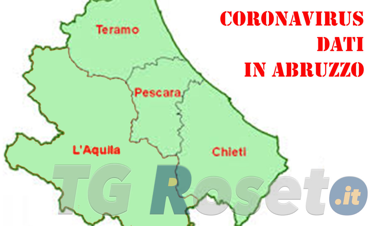 coronavirus abruzzo