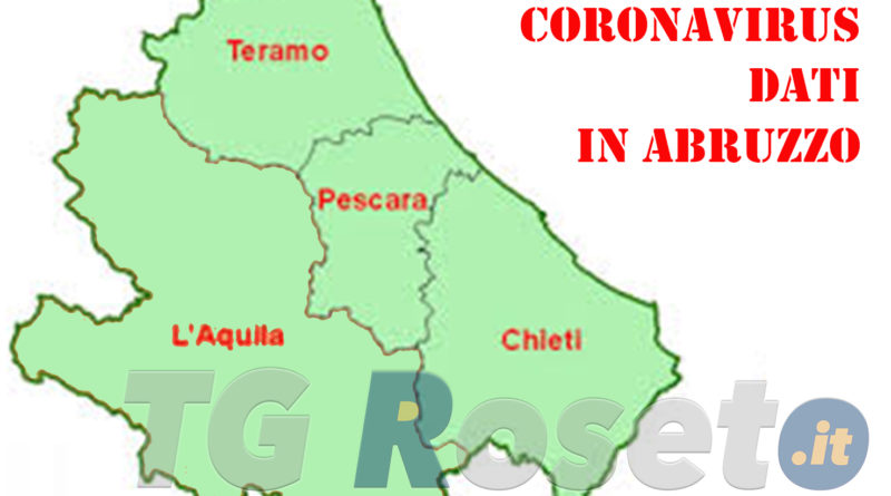 coronavirus abruzzo