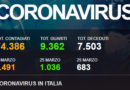 coronavirus dati 25