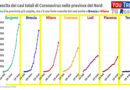 coronavirus nord