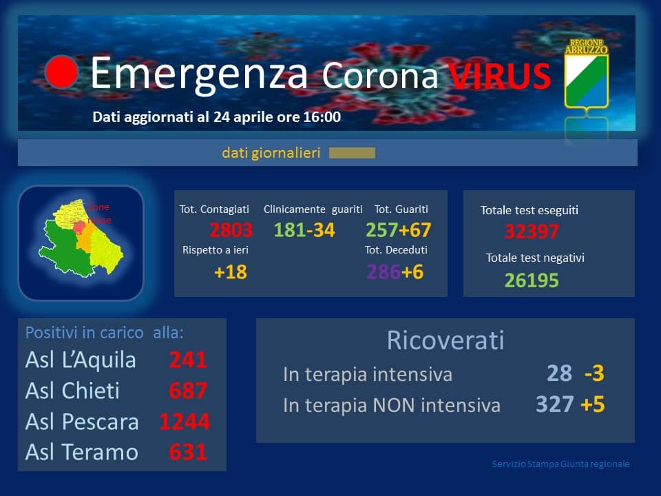 coronavirus abruzzo 24 aprile 2020