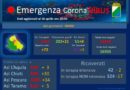 Dati Coronavirus Abruzzo 16 aprile 2020