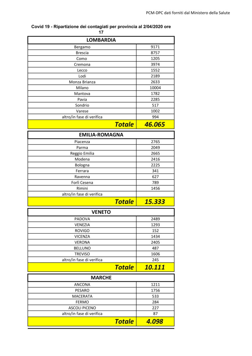 Dati Coronavirus Italia Provincia 2 aprile 2020-1