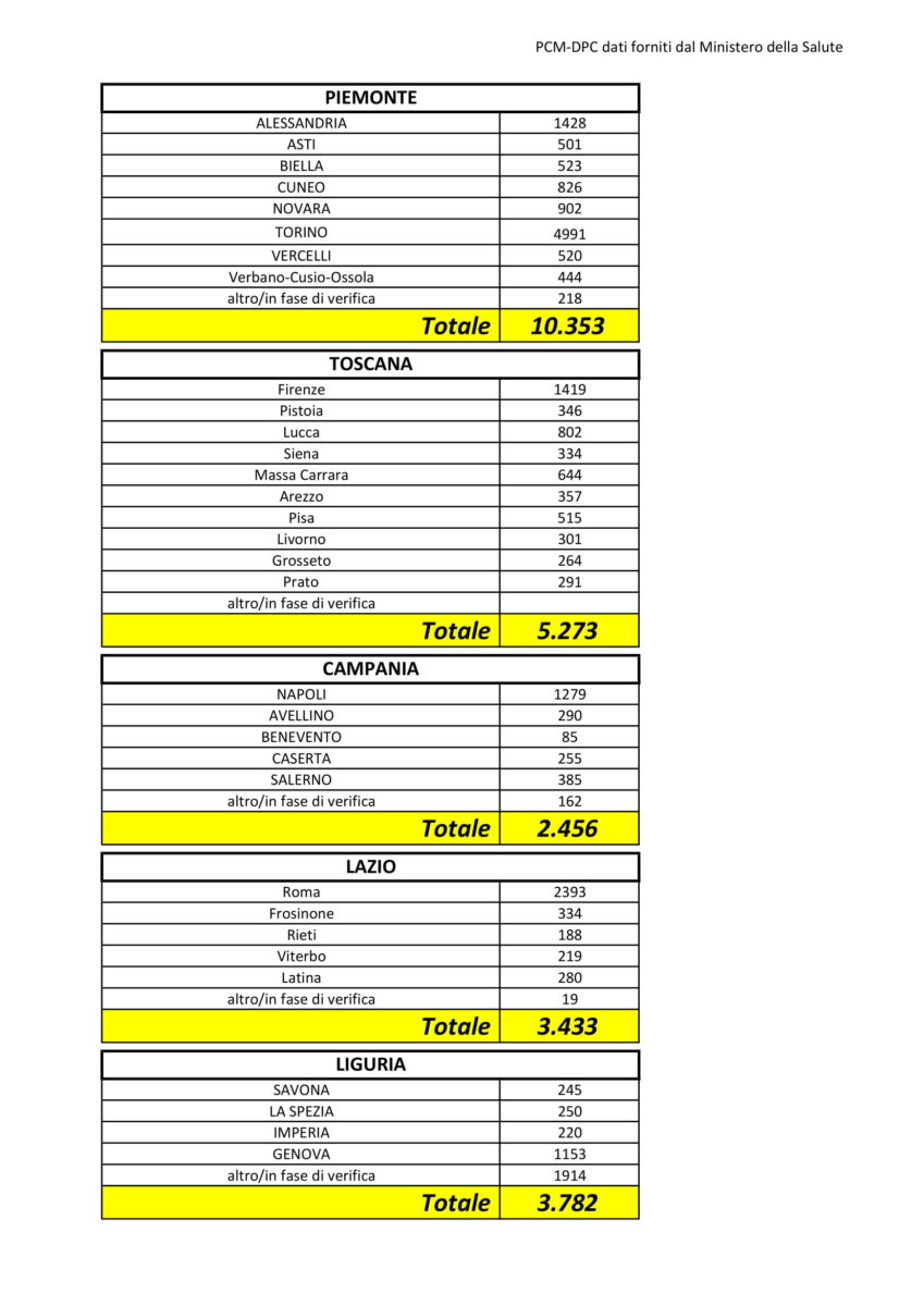 Dati Coronavirus Italia Provincia 2 aprile 2020-2