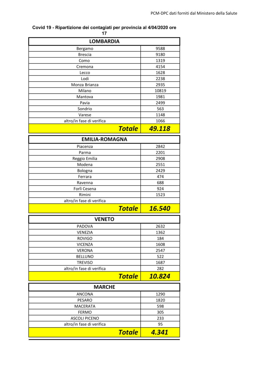 Dati Coronavirus Italia Provincia 4 aprile 2020-1