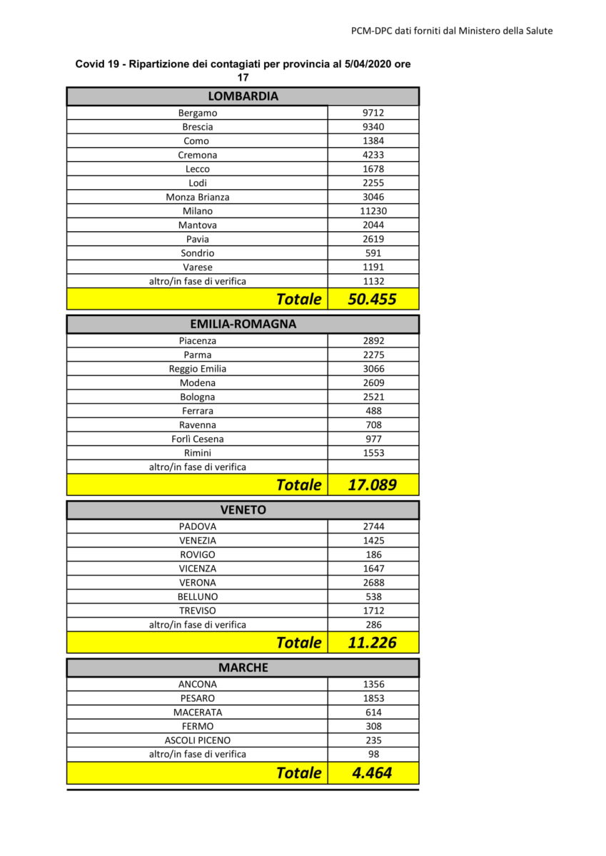 Dati Coronavirus Italia Provincia 5 aprile 2020 1