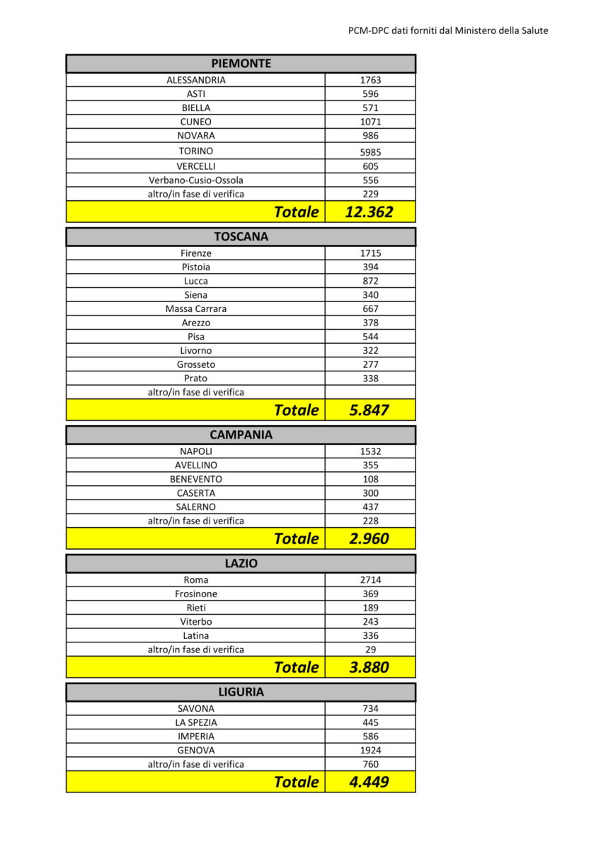 Dati Coronavirus Italia Provincia 5 aprile 2020 2