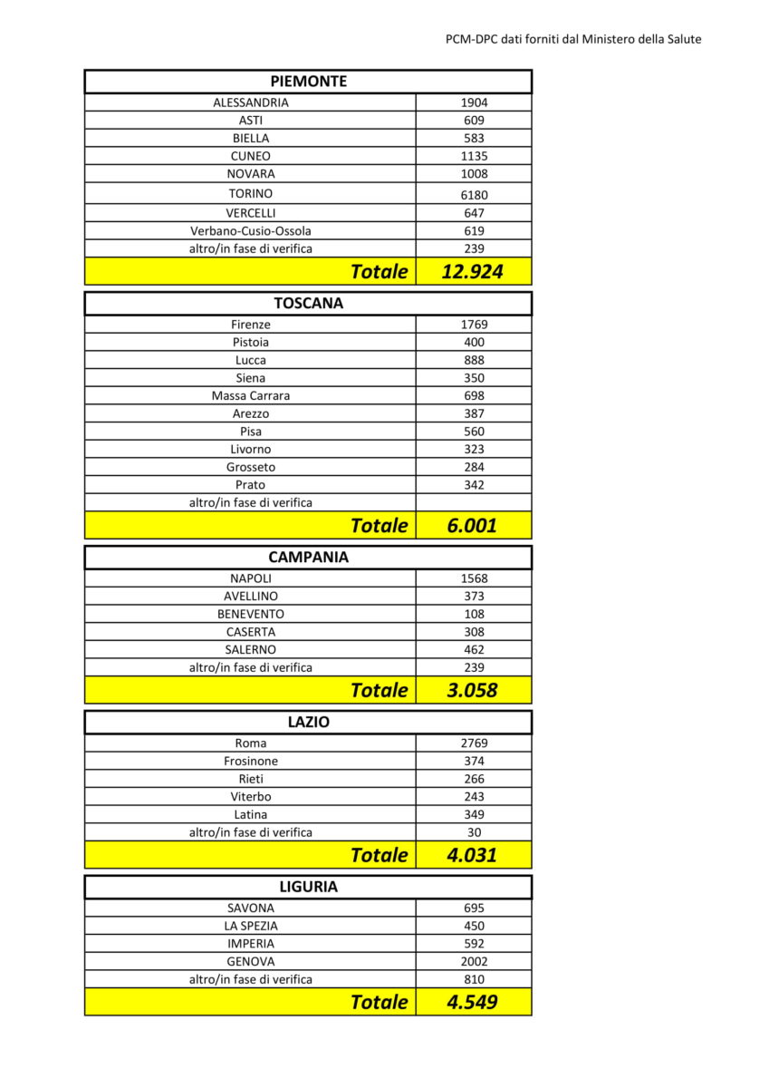 Dati Coronavirus Provincia 6 aprile 2020-2