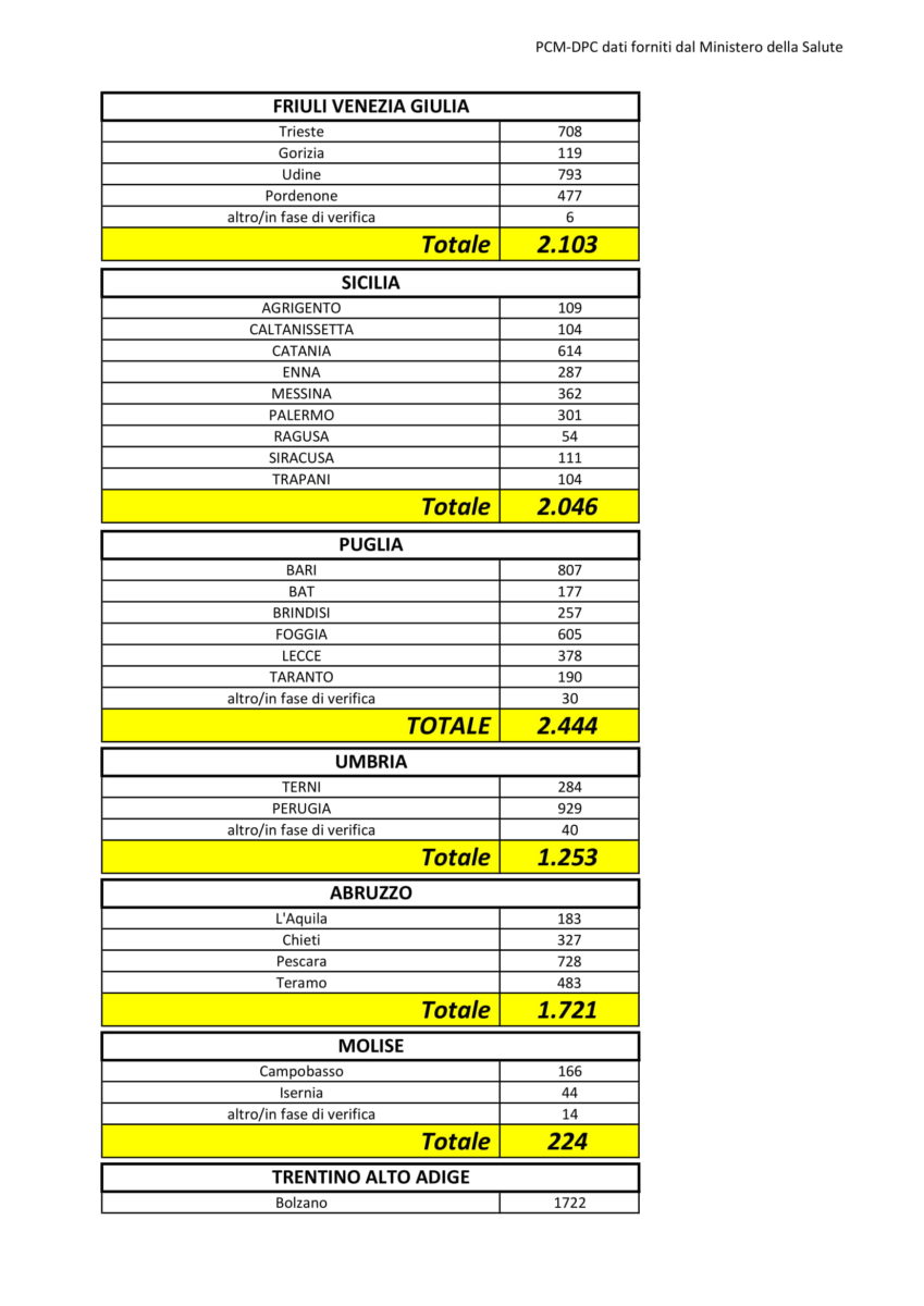 Coronavirus in Italia, dati per provincia al 6 aprile 2020 ...