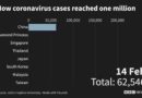 Evoluzione Contagi Coronavirus nel mondo