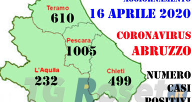 abruzzo coronavirus