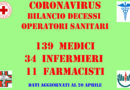 coronavirus medici