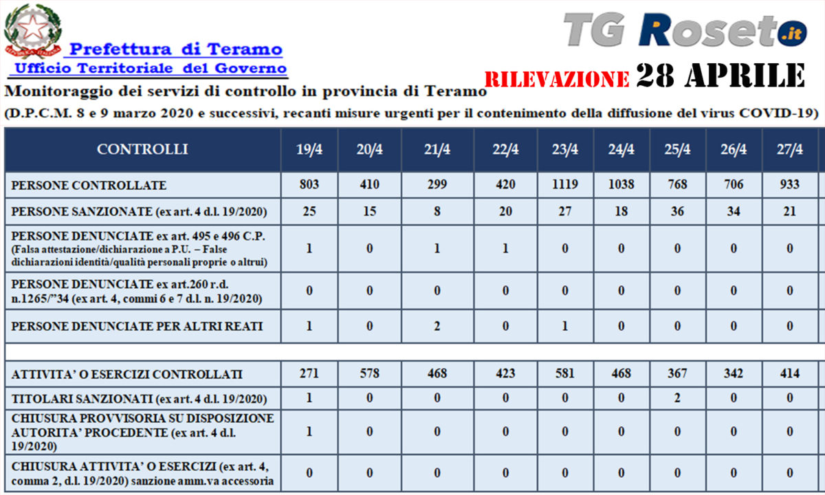 prefettura teramo