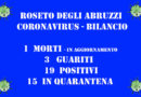 coronavirus roseto