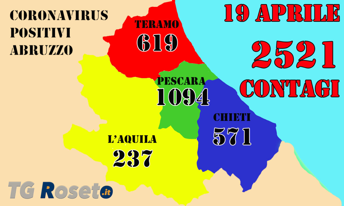 abruzzo coronavirus