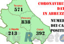 abruzzo coronavirus