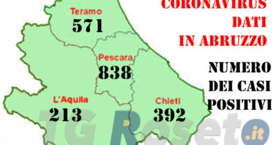 abruzzo coronavirus