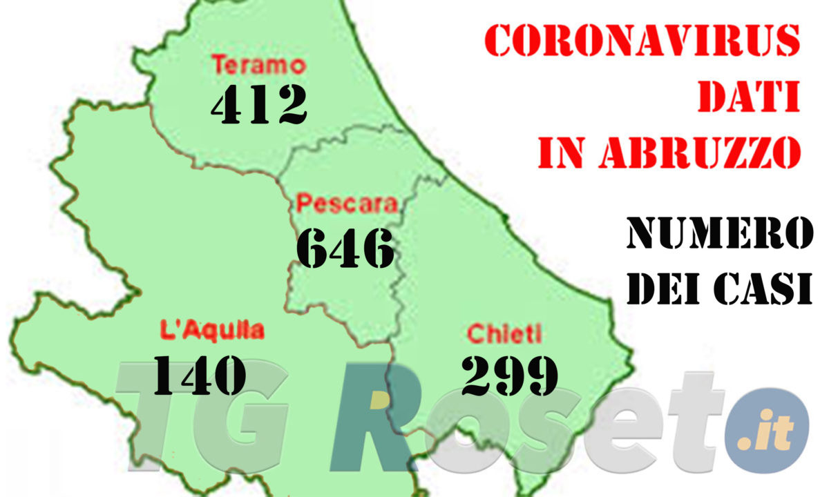 teramo coronavirus abruzzo