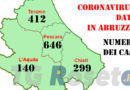 teramo coronavirus abruzzo