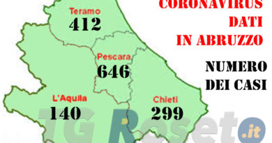 teramo coronavirus abruzzo