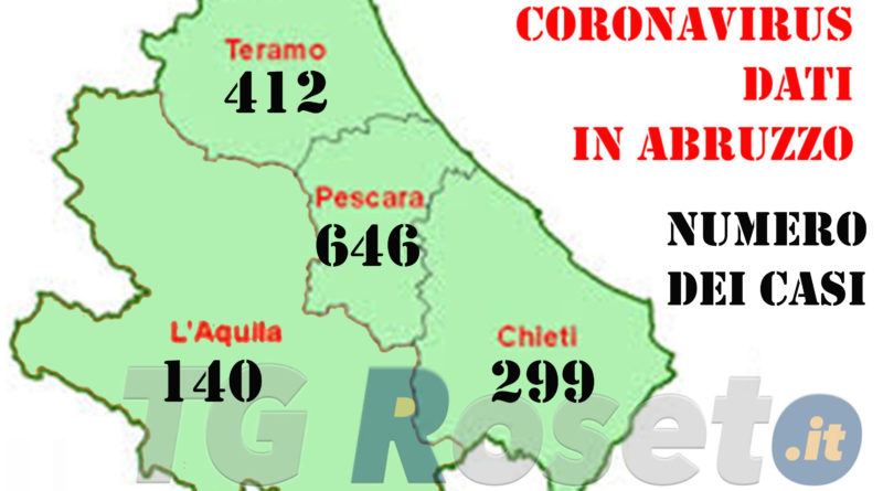 teramo coronavirus abruzzo