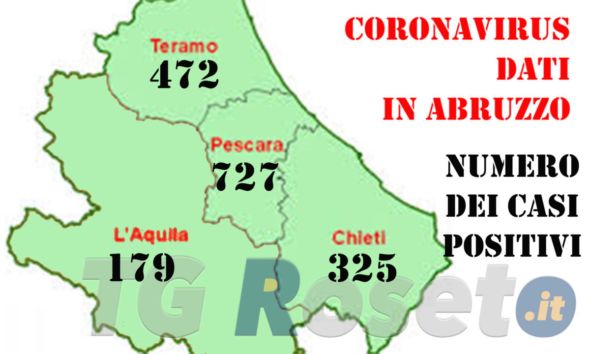 coronavirus abruzzo 5