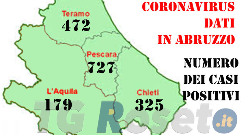 coronavirus abruzzo 5