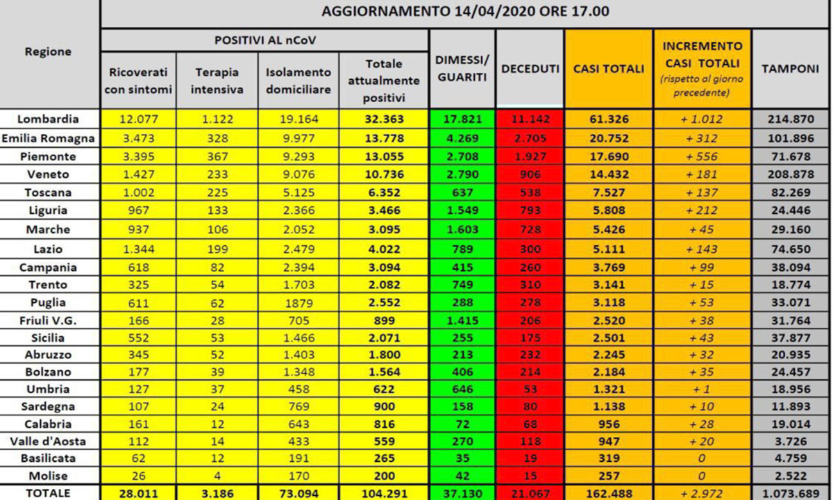 coronavirus 14