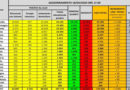 coronavirus 18 aprile