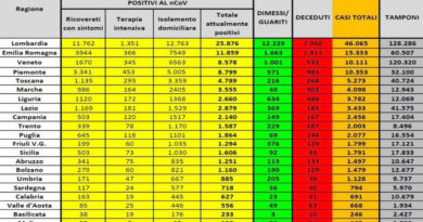 coronavirus 2