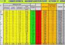 coronavirus 27 aprile 2020