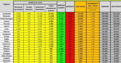 coronavirus 27 aprile 2020