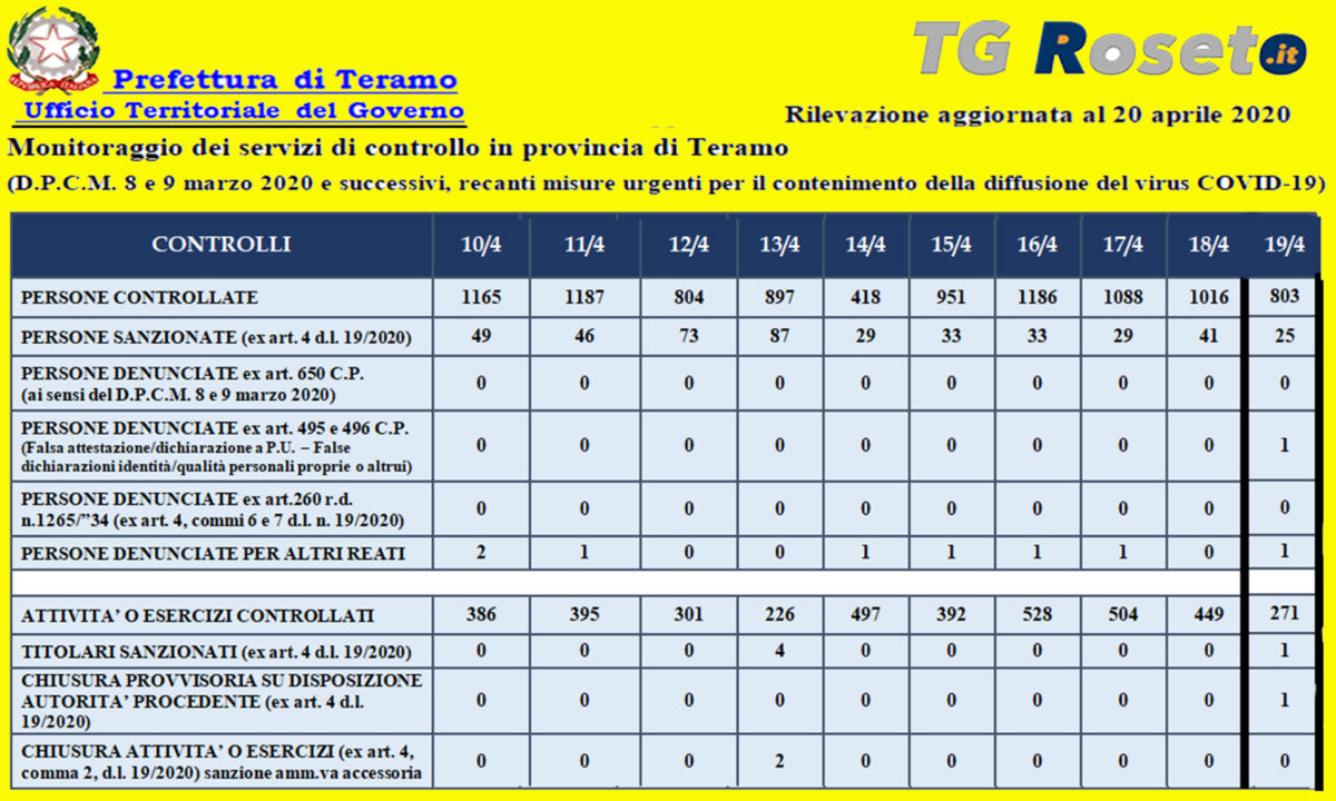 prefettura teramo 20